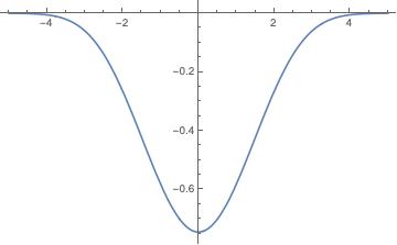 log plot