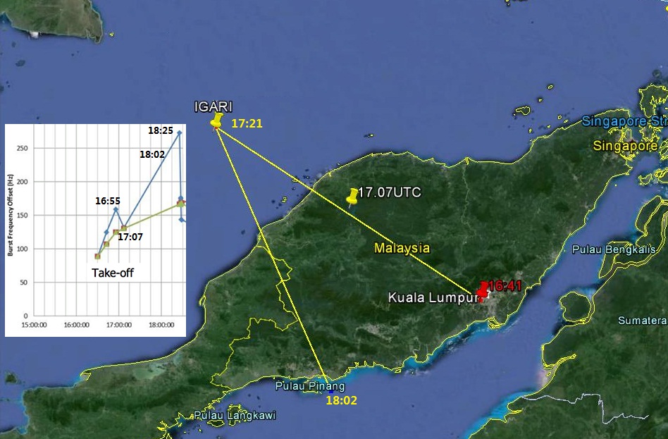 Alleged flight over Malay Peninsula