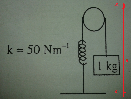 Oscillator.