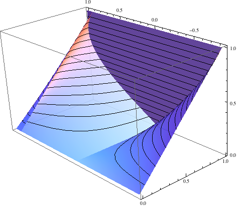 Mathematica graphics