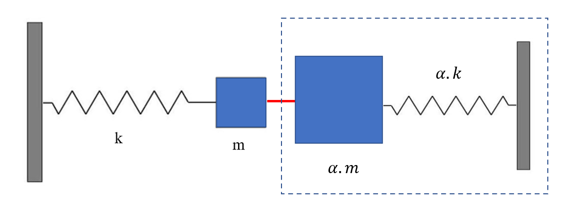 Model for the generator