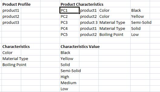 Sample data in each object