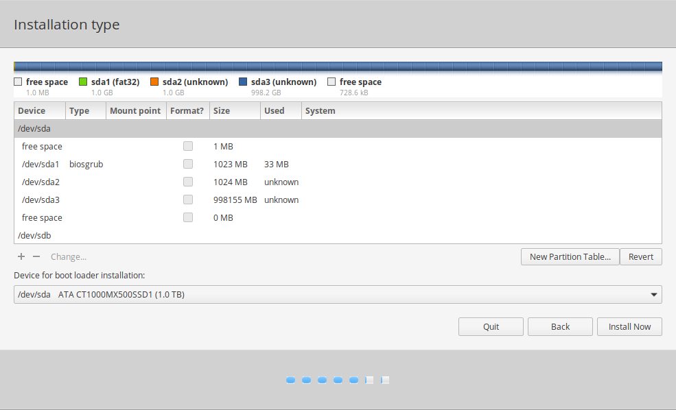 Initial Partitions