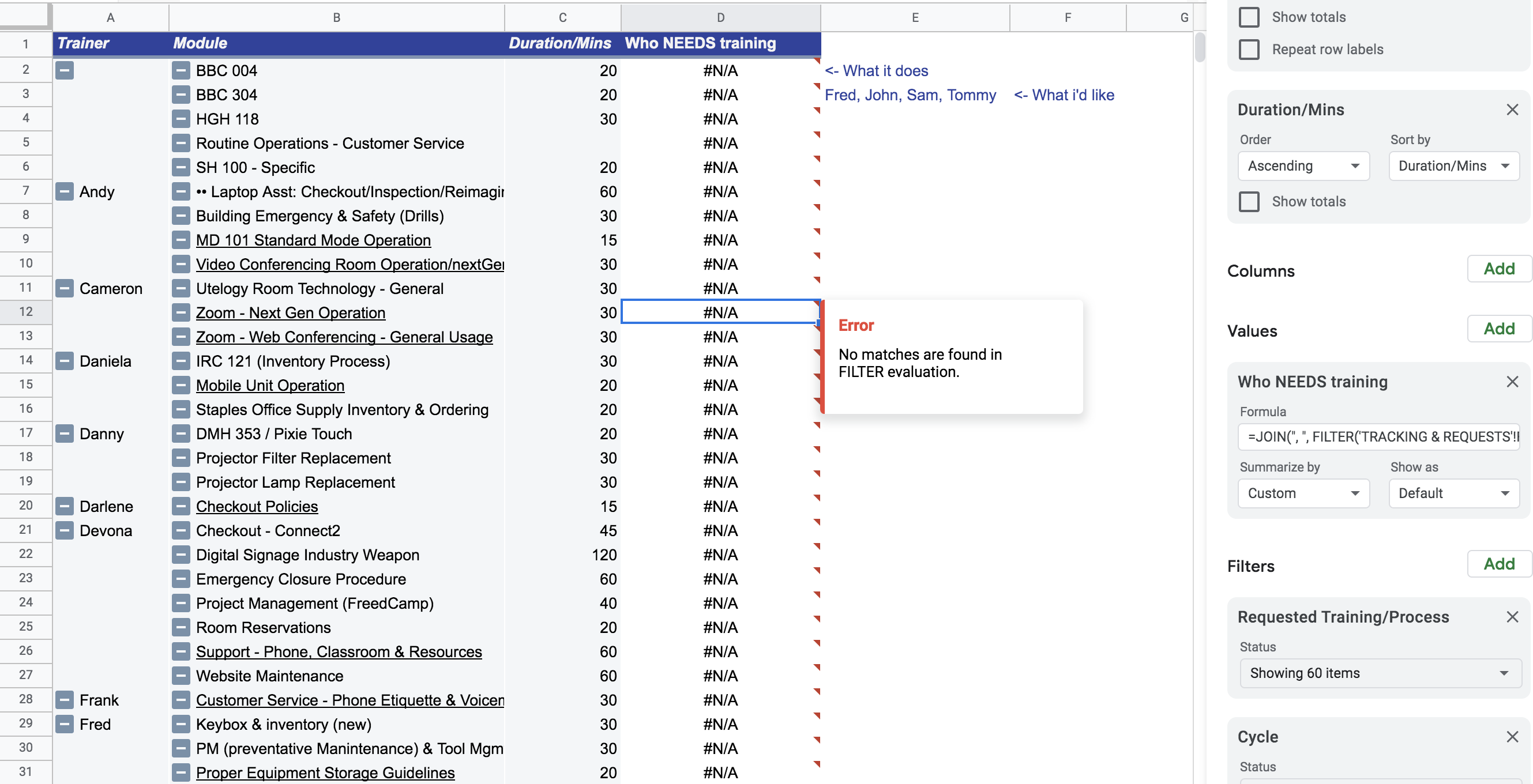 Pivot Table