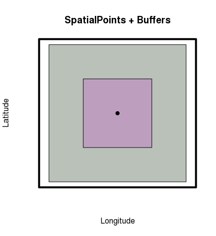 plotofbuffersinR