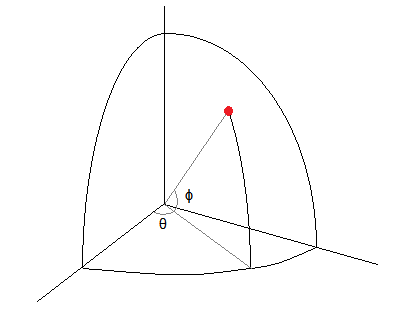 Graphic indicating the angles as they appear to be used in the question