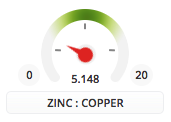 Zinc:Copper balance as shown by Cronometer