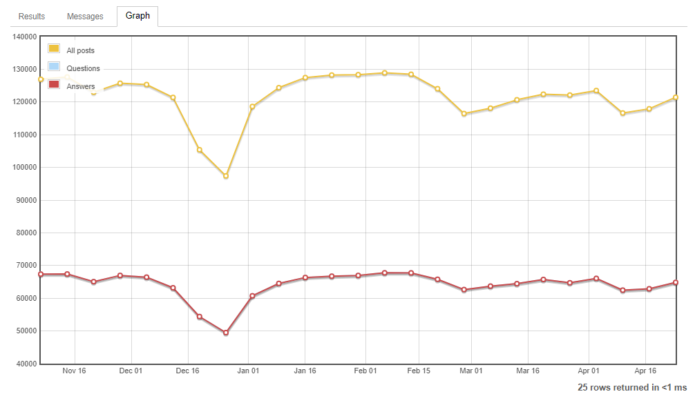 Networkwide graph after the end of April