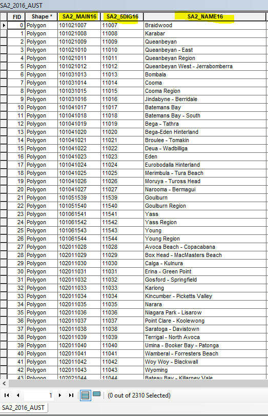 Attribute table with boundary names and codes