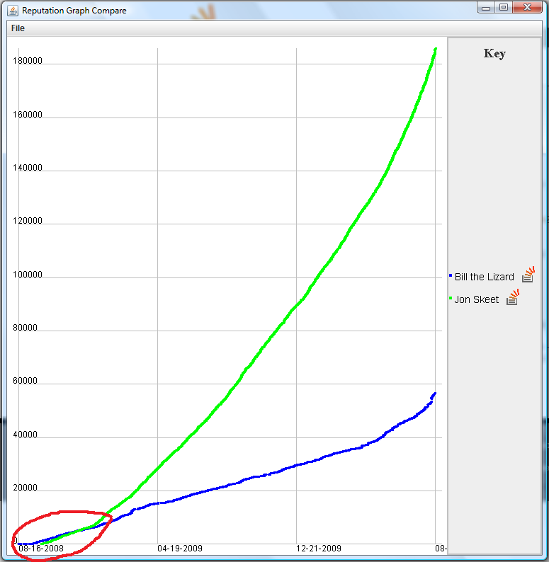 RepGraph