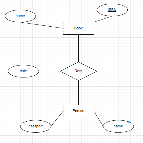 Diagrama Entidad Relación