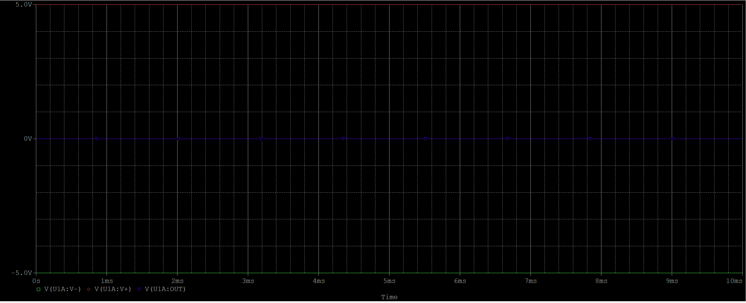 Same results (no output)