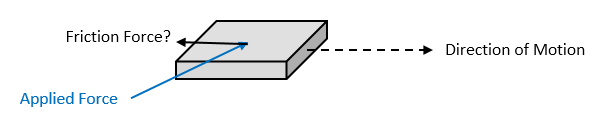 Friction Opposes Direction of Motion