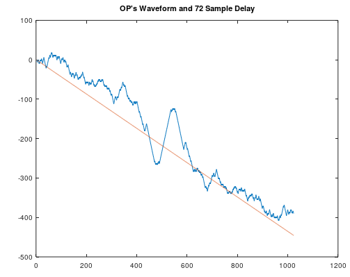 OP's waveform with 72 sample delay