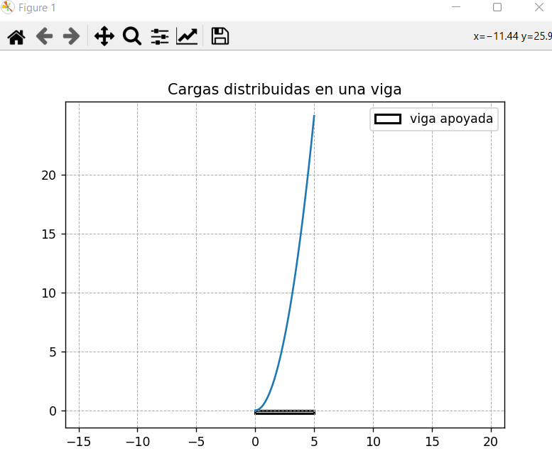 Figura obtenida