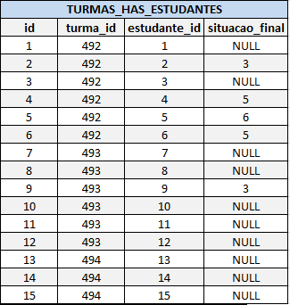 tabela_turmas_has_estudantes