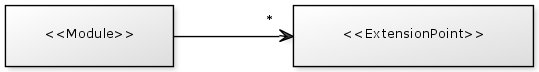 A module with extension points