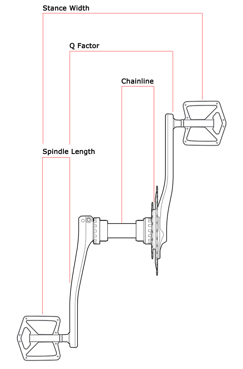 https://electricbikereview.com/forum/attachments/bicycle-q-factor-jpg.21791/