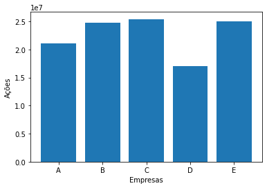 Gráfico gerado