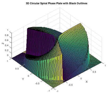 octave plot