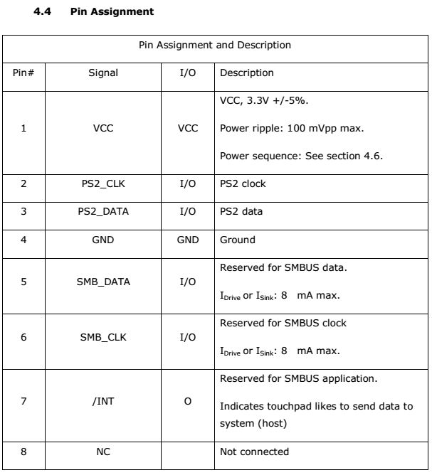 Pin assignment