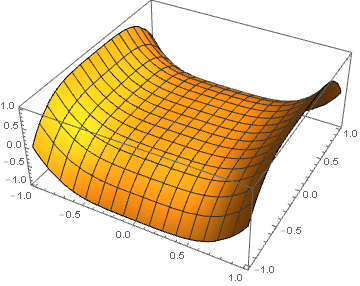 plot3D