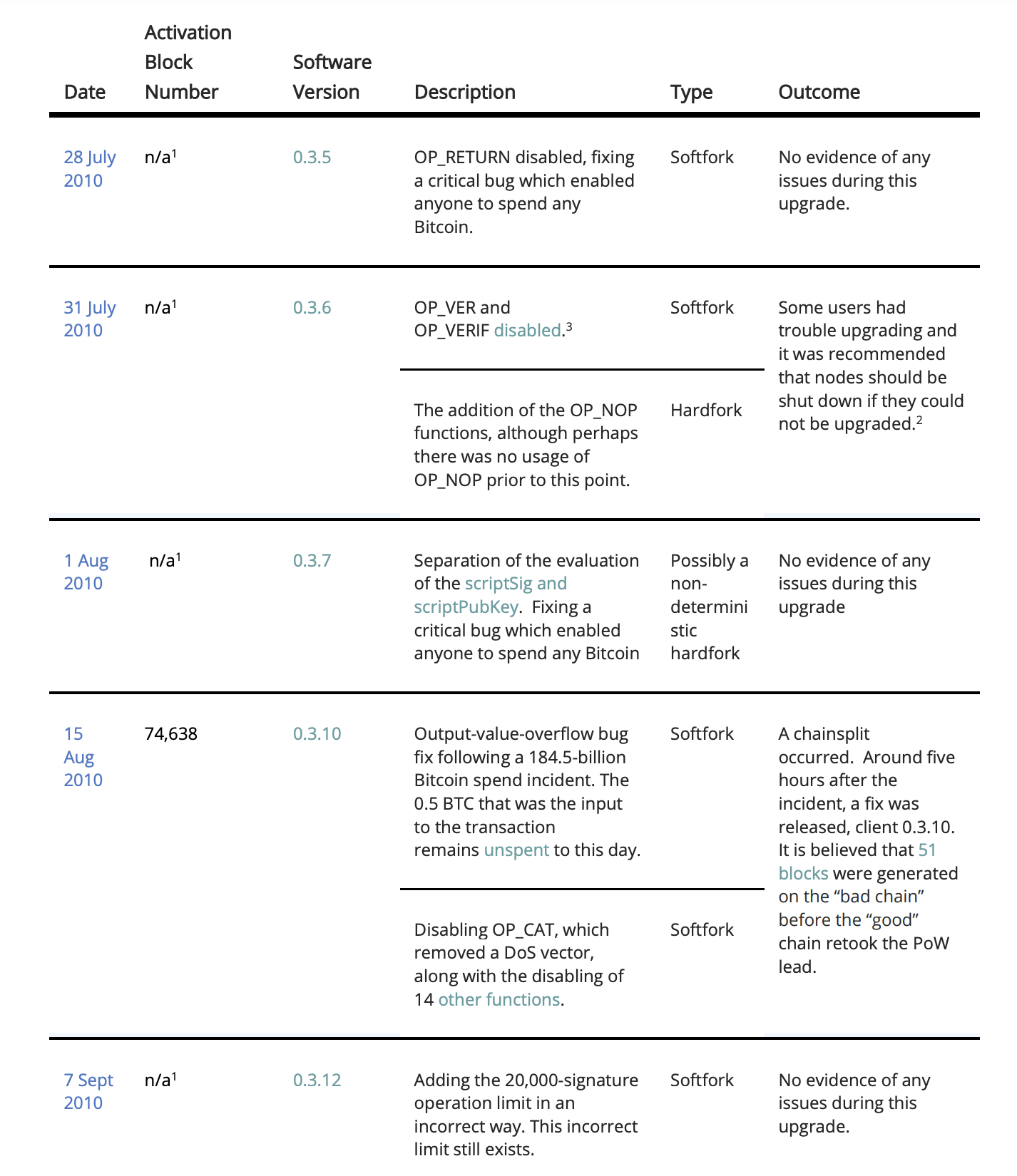 BitMEX table