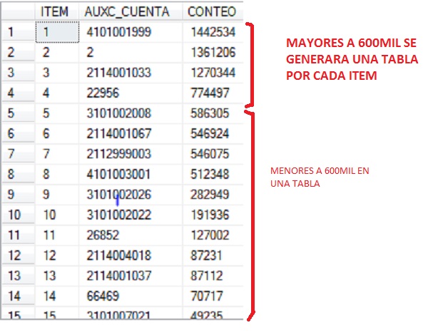 TABLA CONTEO_CUENTA