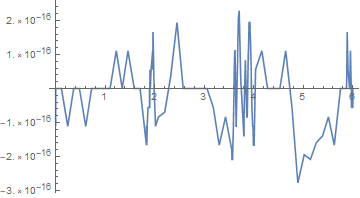 error of interpolant from NDSolve