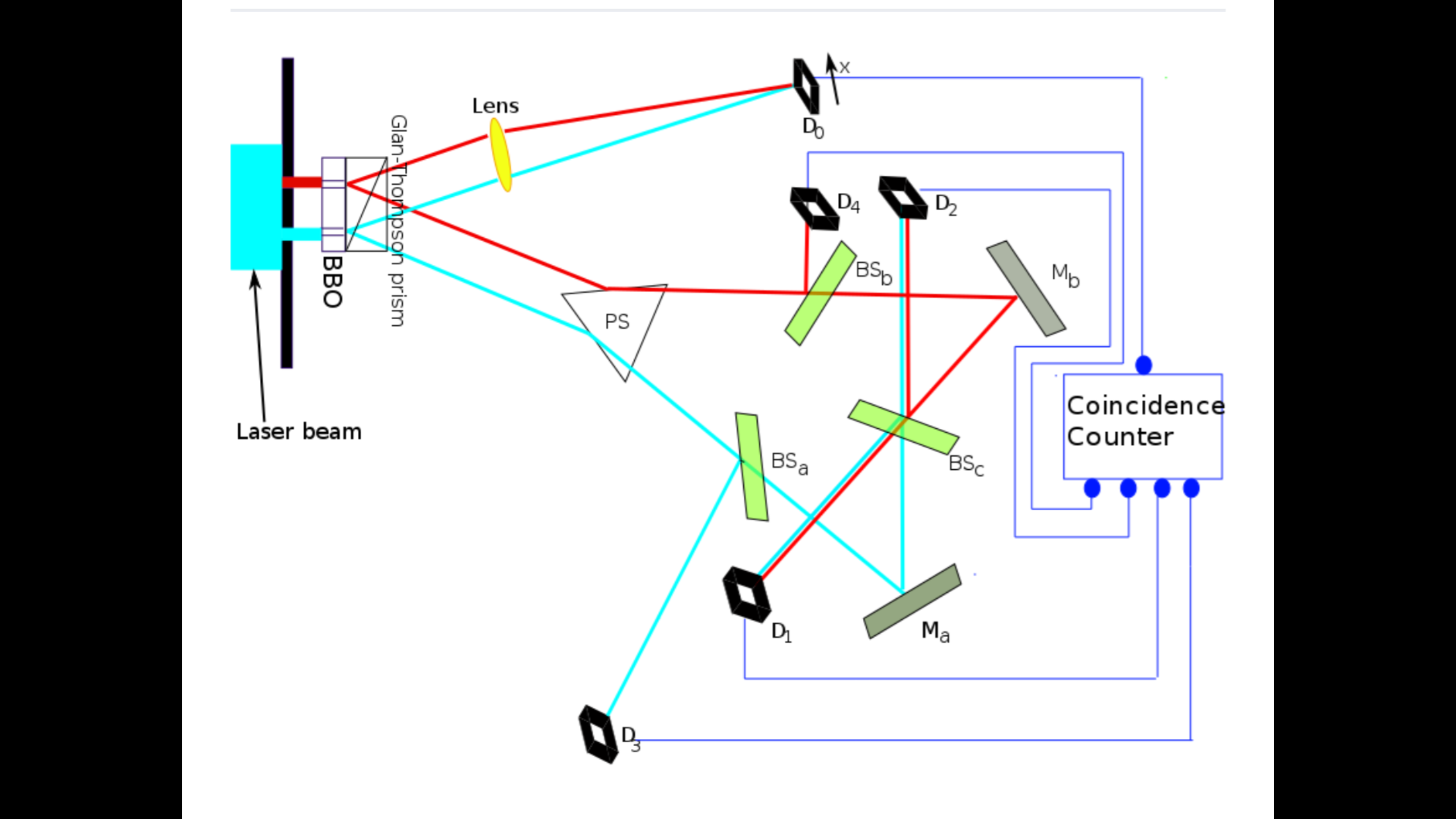 Quantum Eraser Setup