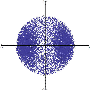 Lambert projection of data