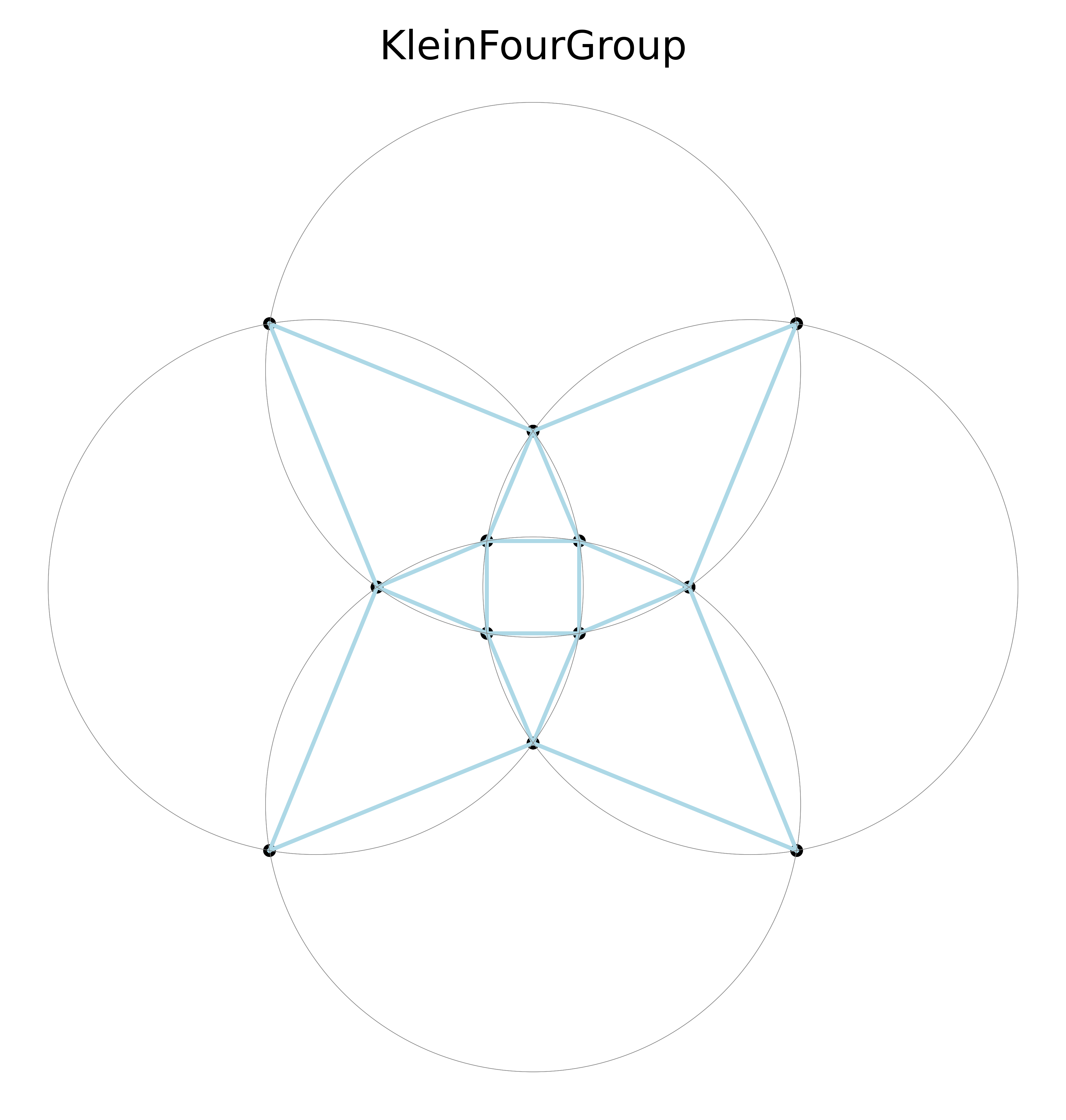 Visualization_of_the_Klein_four_group