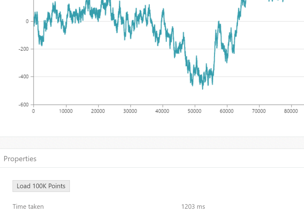 Chart Performance