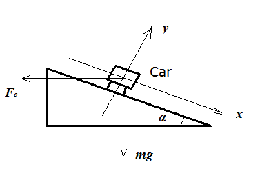 Car on a slope.