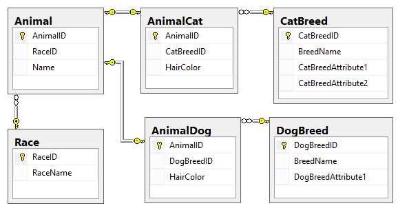 Breed As Race-specific Diagram