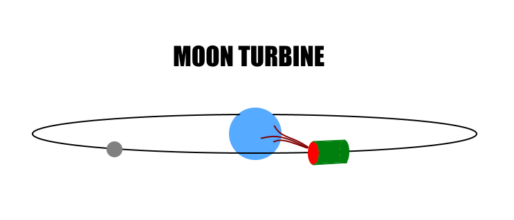 Moon Turbine