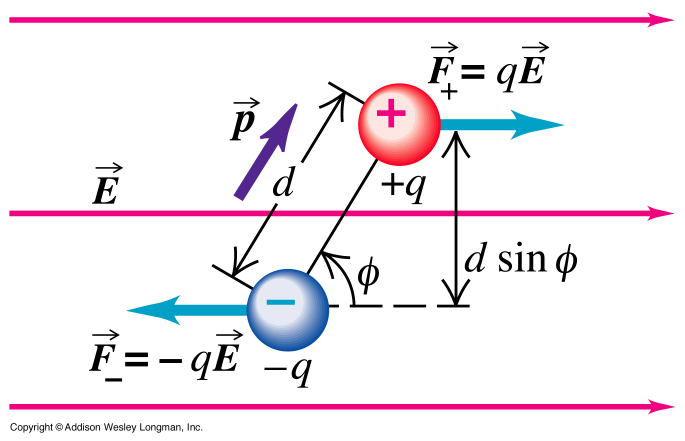 Image same as lecture notes