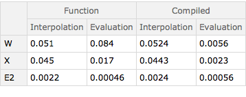 Mathematica graphics