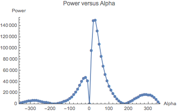 Mathematica graphics