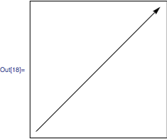 Mathematica graphics