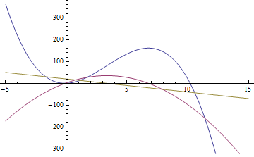 Mathematica graphics