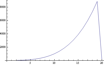 Mathematica graphics