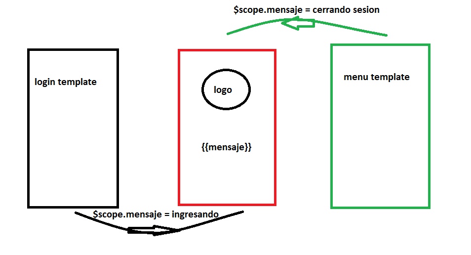 mensaje de inicio/cierre