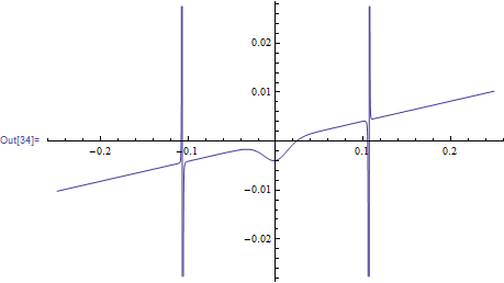 Mathematica graphics