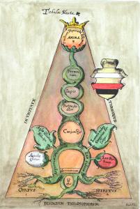 The Marrow of Alchemy diagram