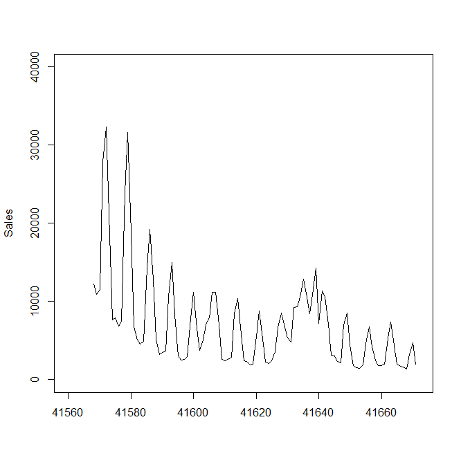 decay curve 1