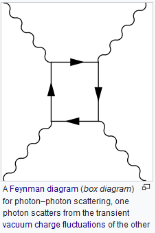 photon-photon interaction