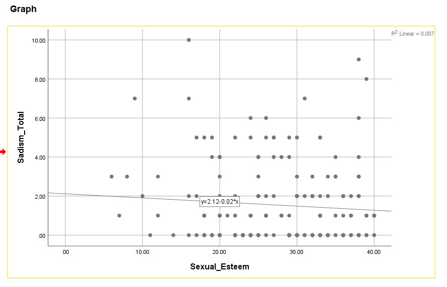 Scatter plot of IV vs DV