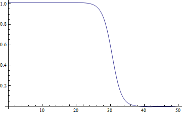 Mathematica graphics