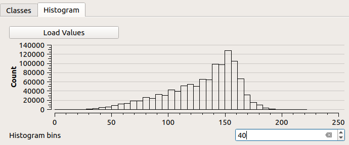 histogram